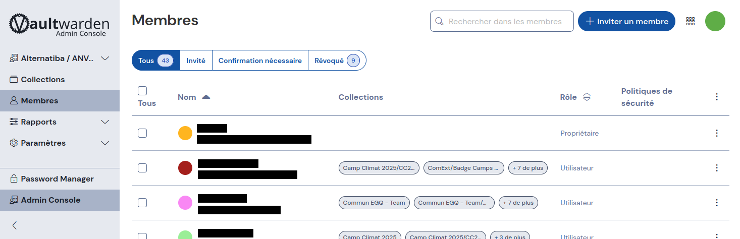 Membres de l'organisation