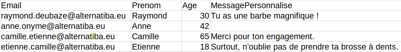 Mail Merge : exemple de fichier